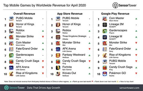 how much do mobile game ads pay|Top Mobile Game Monetization Strategies for 2024 .